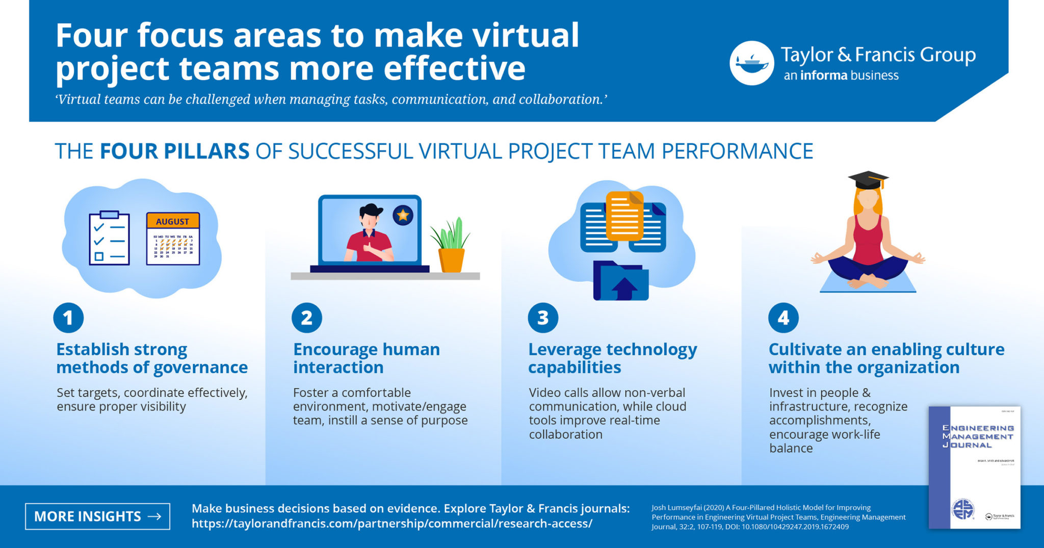 Lead effective virtual teams