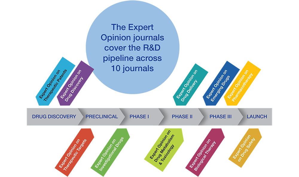 Expert Opinion journals