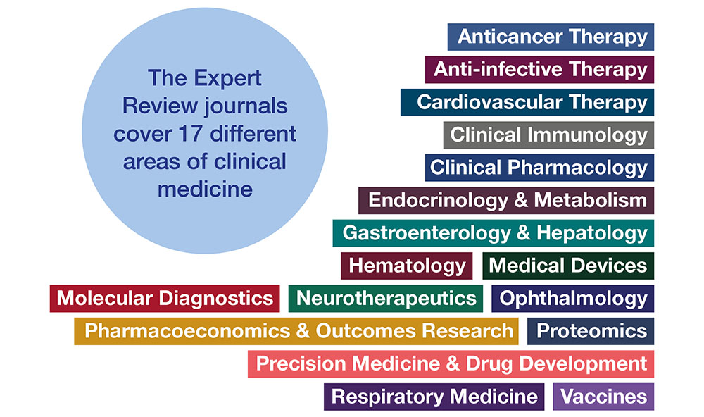 Expert Review journals