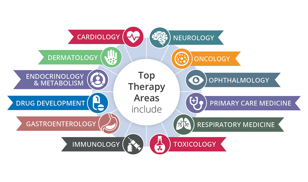 Therapy Areas Graphic