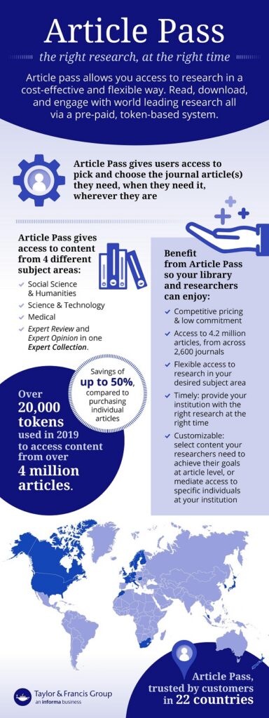 Article Pass - the right research, at the right time. Article Pass allows you access to research in a cost-effective and flexible way. Read, download, and engage with world leading research all via a pre-paid, token-based system. Article Pass gives users access to pick and choose the journal article(s) they need, when they need it, wherever they are. Article Pass gives access to content from 4 different subject areas: Social Science & Humanities, Science & Technology, Medical, and Expert Collections. Benefit from Article Pass so your library and researchers can enjoy: Competitive pricing & low commitment; access to 4.2 million articles, from across 2,600 journals; flexible access to research in your desired subject area; provide your institution with the right research at the right time; select content your researchers need to achieve their goals at article level, or mediate access to specific individuals at your institutions. In 2019, over 20,000 tokens used to access content from over 4 million articles, savings of up to 50% compared to purchasing individual articles