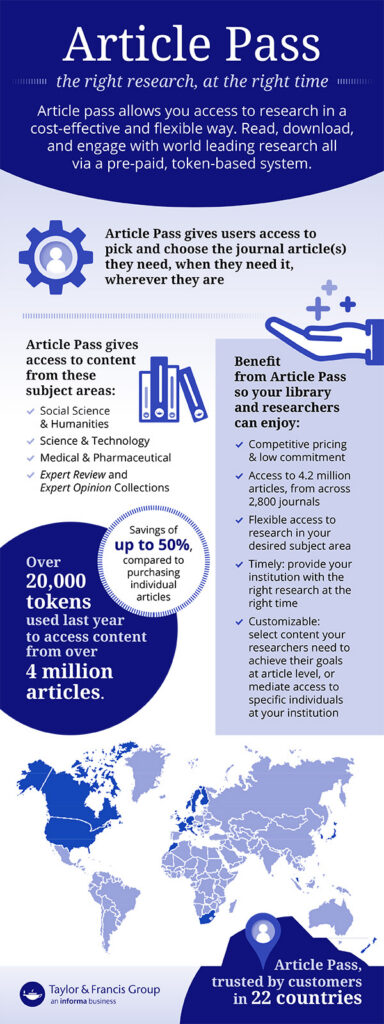 Article Pass: the right research, at the right time.